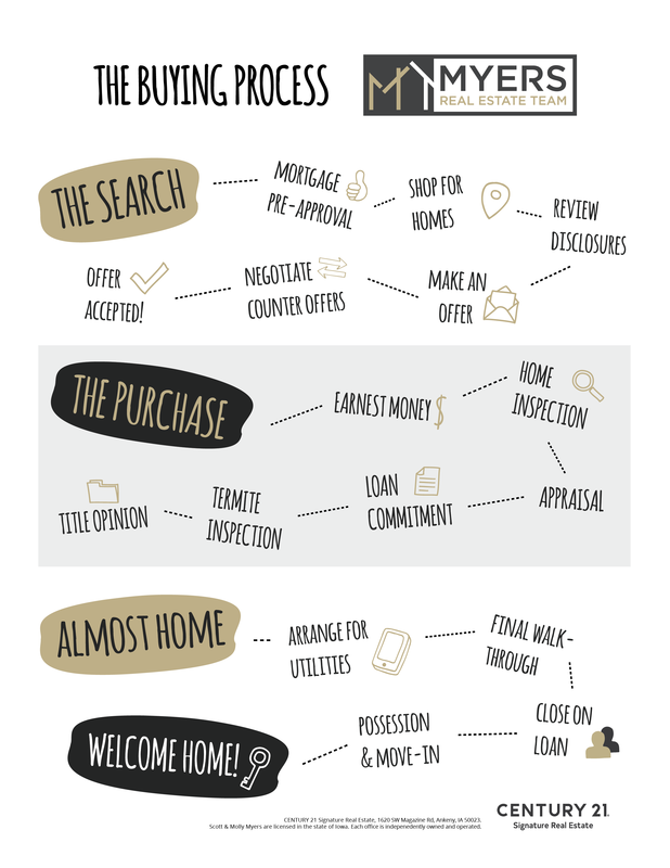 updated-branding-buyer-infographic-01_orig
