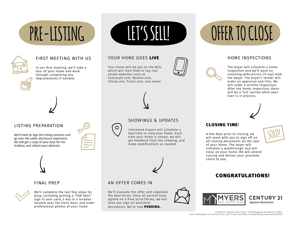 updated-branding-seller-infographic-01_orig